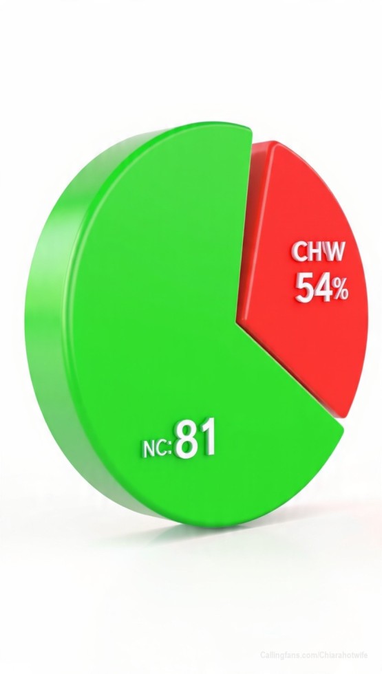 Qui non ho potuto fare il sondaggio ma Buongiorno ho chiesto come mi preferite ... ed ecco il risultato 😊 intanto vi ringrazio per i tanti voti ricevuti 🙏🏻 è stato bello vedere il voto di alcuni amici 🥰
81 hanno votato "nome e cognome" e 54 "Chiara Hot wife" 😊
Datemi il tempo tecnico per fare le modifiche 🙏🏻